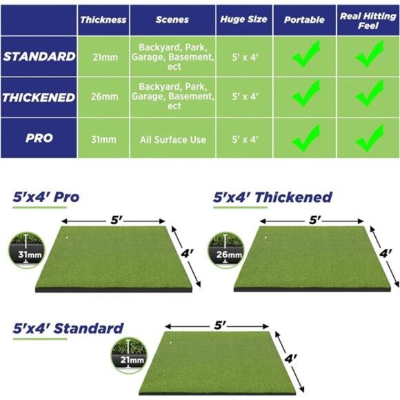 Golf Mat, 5x4ft & 5x5ft Golf Hitting Mats Practice with 10 Golf Balls, 9 Golf - Picture 3 of 7